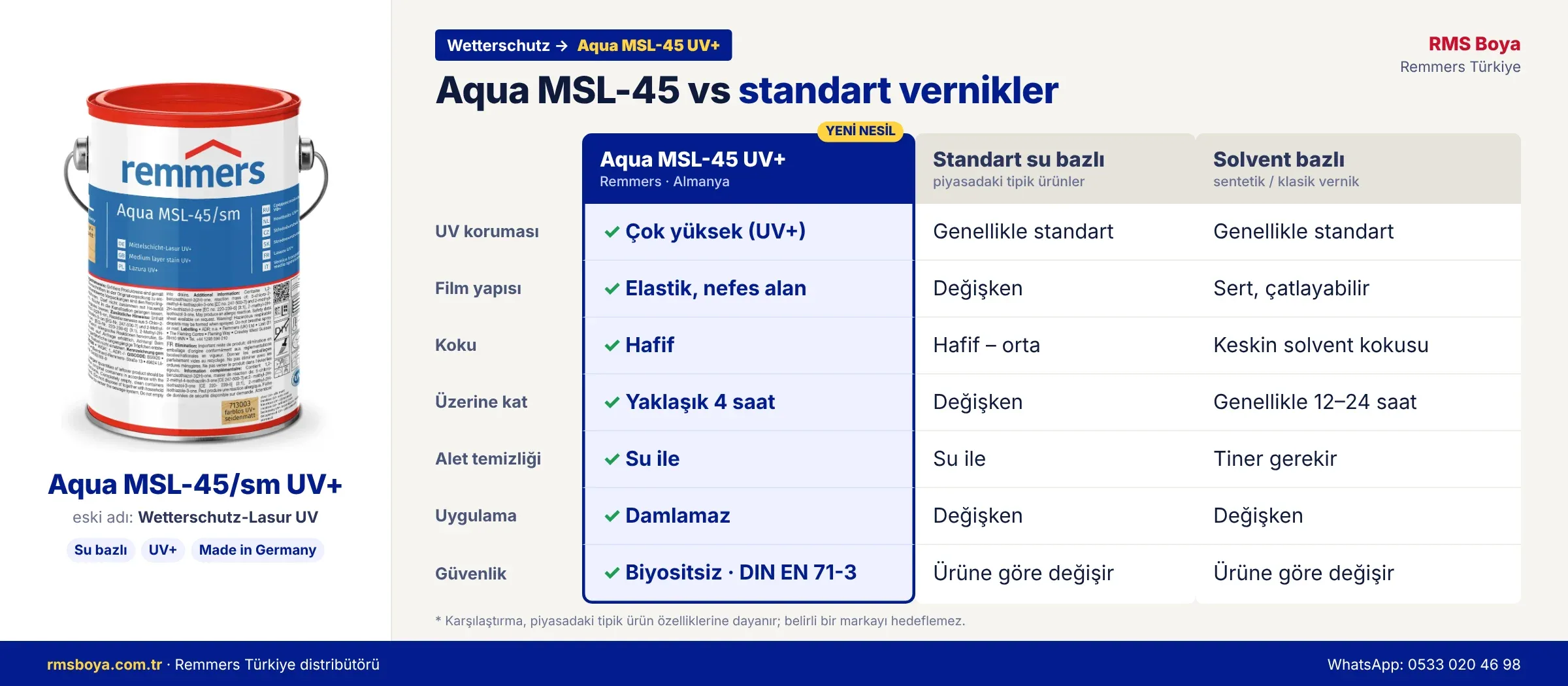Aqua MSL-45 (Wetterschutz) Su Bazlı Ahşap Vernik | Remmers